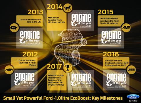 A Replacement for Displacement: How EcoBoost Technology Injects Muscle Car Performance and Fuel Economy into Ford’s Expanding Model Range