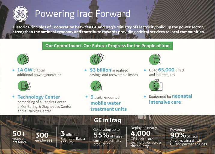 GE-Iraq-Infographic-Eng.jpg