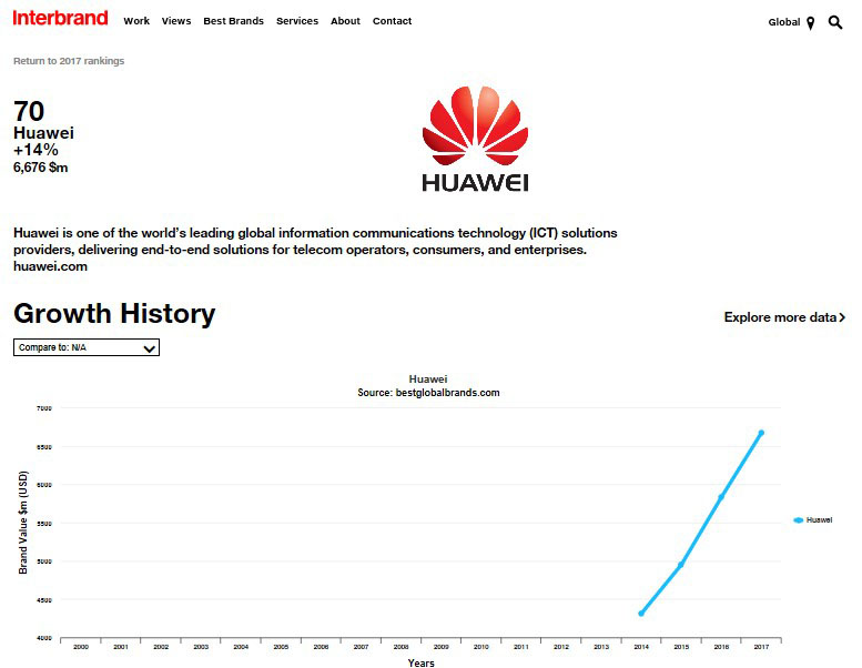 Huawei-Growth.jpg