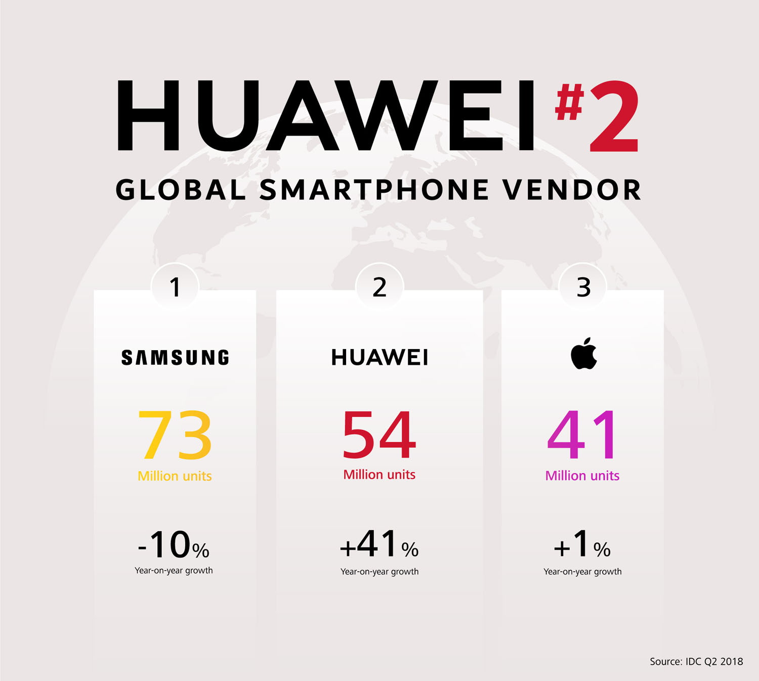 Huawei-Number-two-smartphone-vendor-globally.jpg