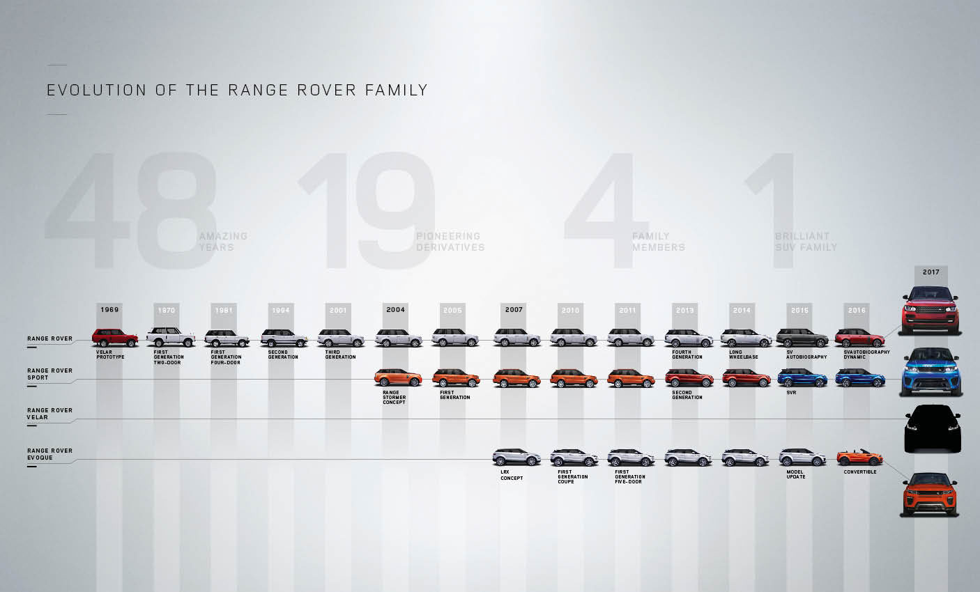 Range-Rover-Velar-Tease-Image_Evolution-of-the-Range-Rover-Family.jpg