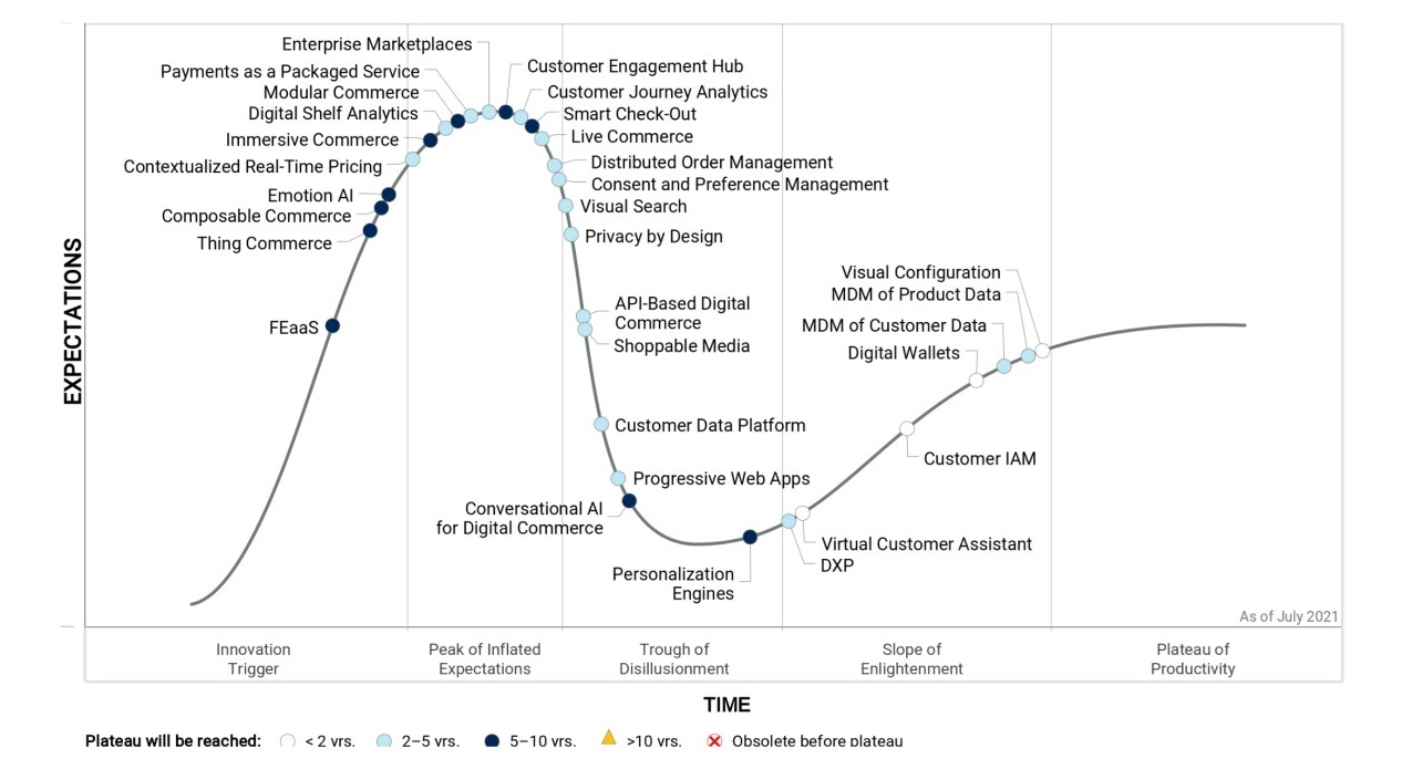 gartner