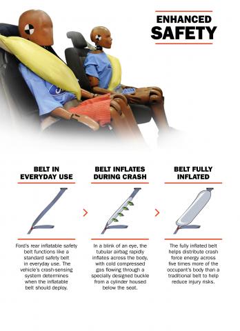 Ford to license patented Inflatable Safety Belt technology to encourage expanded adoption