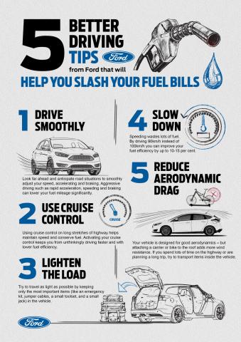 Five Better Driving Tips from Ford that will Help Slash Your Fuel Bill