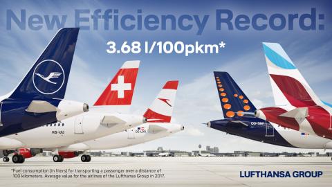 Lufthansa Group sets new fuel efficiency record