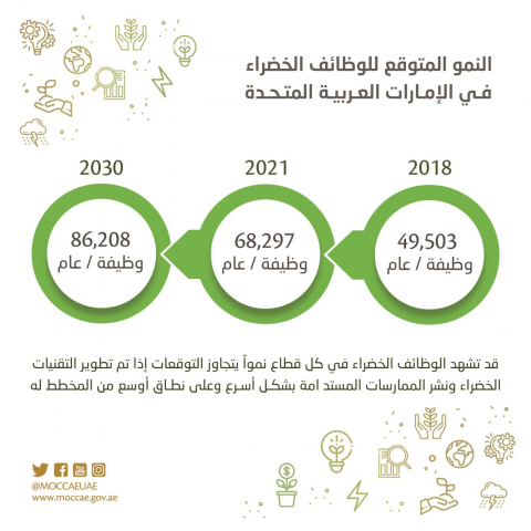 Ministry of Climate Change and Environment Launches Green Jobs Report