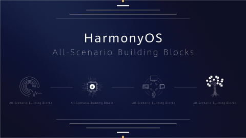 Huawei Launches New Distributed Operating System, HarmonyOS