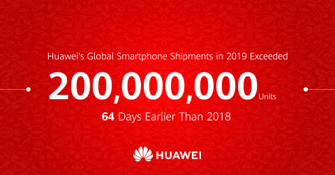 Huawei Ships 200 Million Smartphone Units For 2019 In Record Time